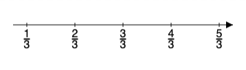 fractions sequence